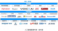 计较机比劣势的即是运算能力和存储能力 