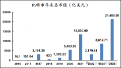 减弱其他货泉的影响力 