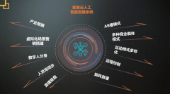 合国外人脸和文化特点的数字人手艺 